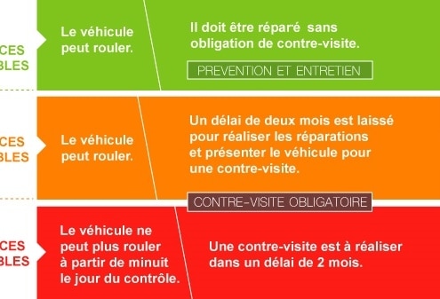 Le nouveau contrôle technique 1