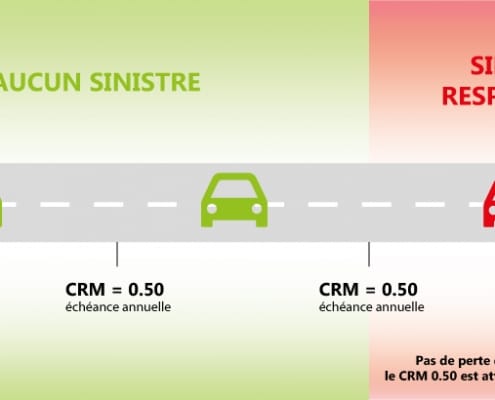 BONUS-MALUS APRES 3 ANS DE BONUS 50%